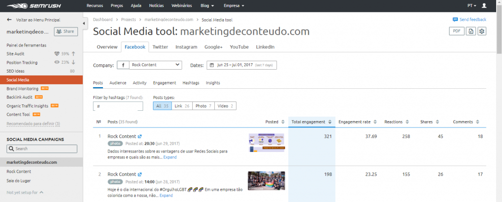 cómo usar semrush